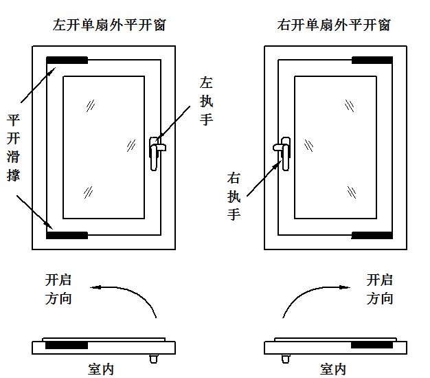 铝合金门窗五金配件