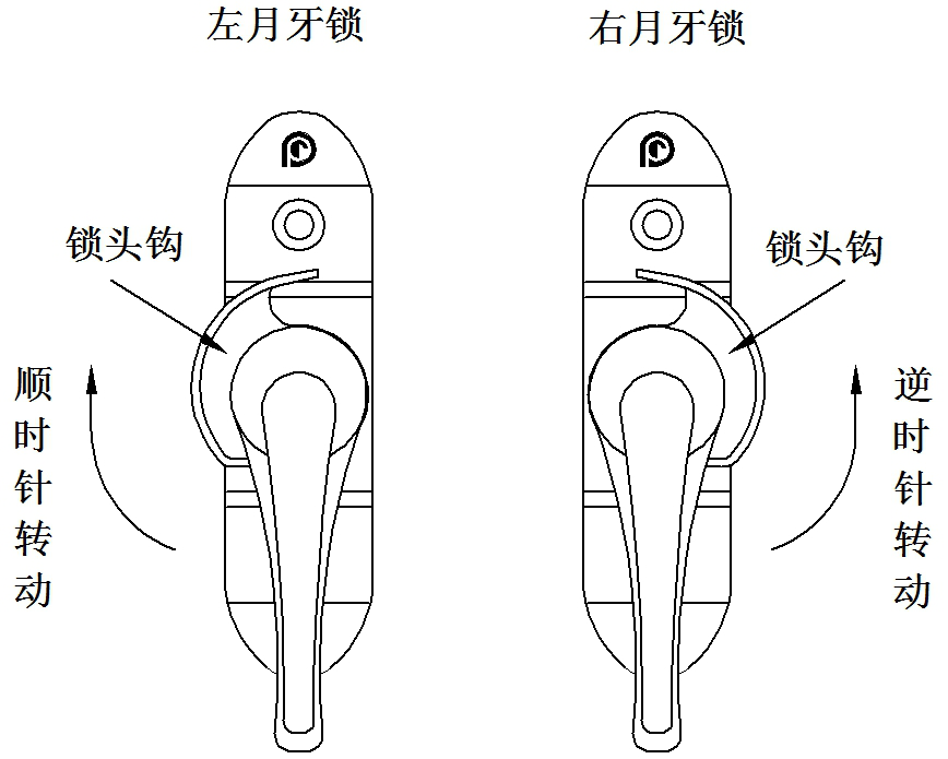 铝合金门窗五金配件