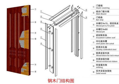 钢木室内门结构图