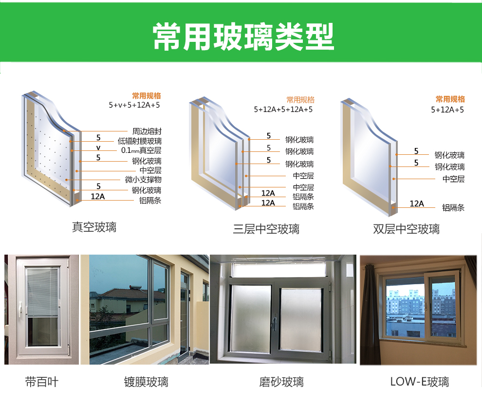 常见的几种窗户类型以及玻璃类型