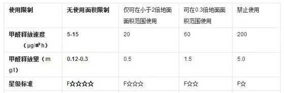 Environmental Protection Level of Hall Door