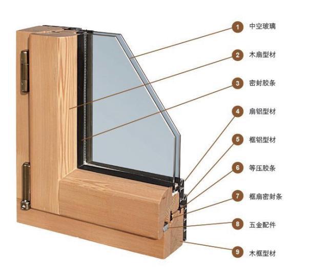 Aluminum Clad Wood and Broken Bridge Aluminum Doors and Windows Have Their Own Advantages