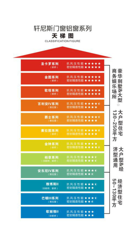 普通铝合金多少一平