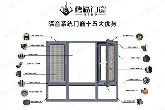 What Is Real System Doors and Windows