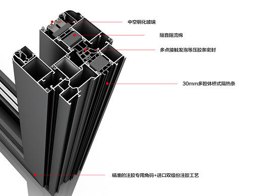 系统门窗结构