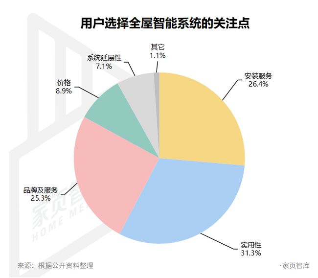 木门行业