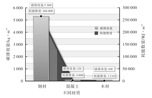 砍伐树木≠破坏环境，看现代木结构实现环保_7