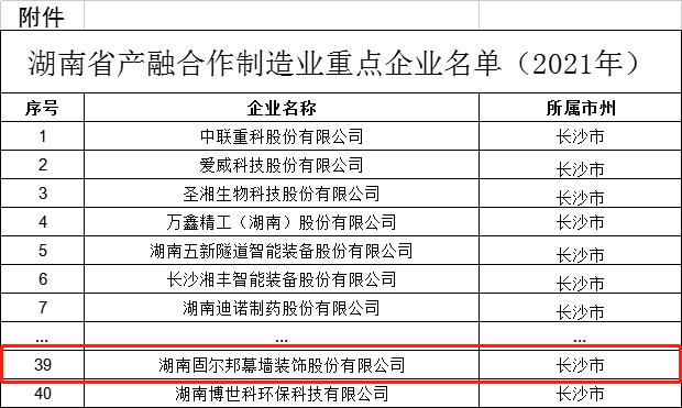 湖南固尔邦入围“2021年湖南制造业重企”_2