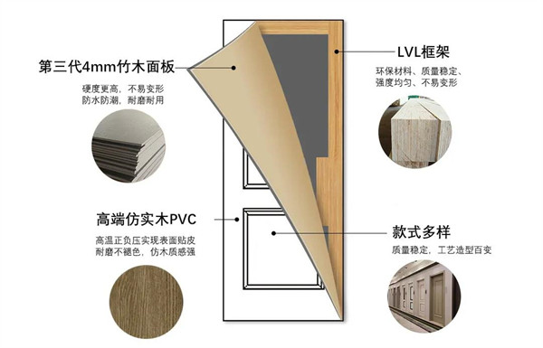 盈康世家木门第三代4mm竹木面板惊艳问世_9