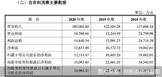 CBD家居冲刺IPO 软体家居市场将现新格局_1