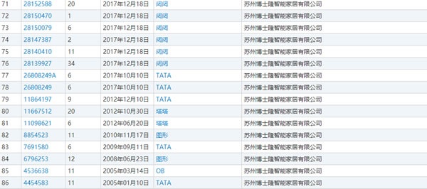 索赔1000万，俩“TATA”缘何对簿公堂？