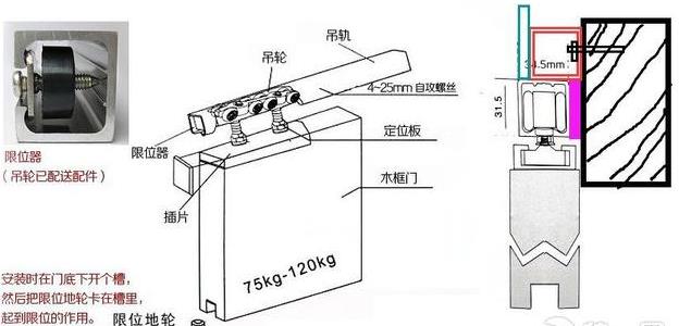 推拉门怎么取下来图图片