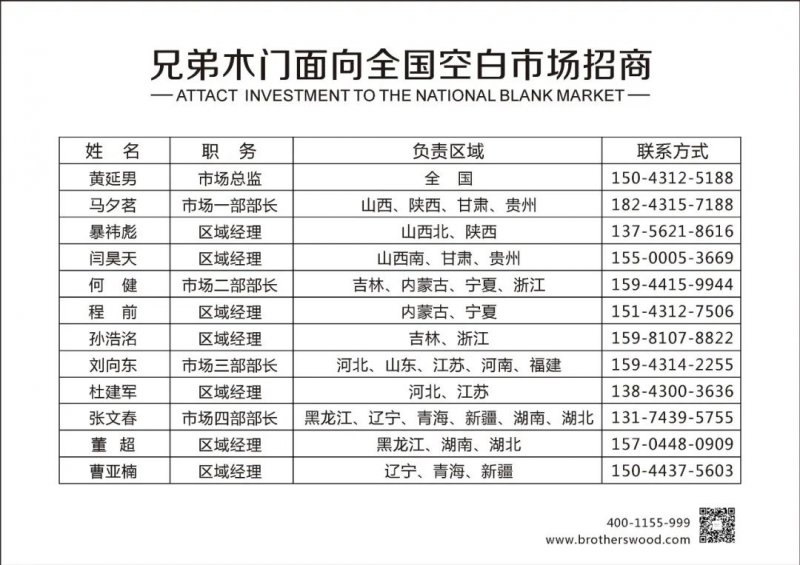 兄弟木门是几线品牌 兄弟木门厂家地址_6