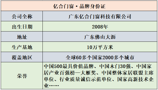 亿合门窗怎么样 亿合门窗是一线品牌吗_2