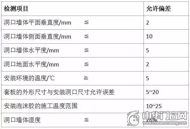 木门的安装流程及规范要求，看完我就收藏了！_1