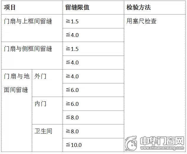 木门的安装流程及规范要求，看完我就收藏了！_14