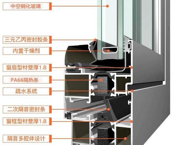 普通1.2铝合金窗价格表 1.2和1.4厚哪种好_1