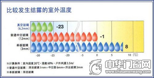 真空玻璃是什么？真空玻璃有什么好处？_4