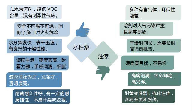 水性漆木门的优缺点 再不知道就out了_3