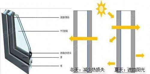 断桥铝窗