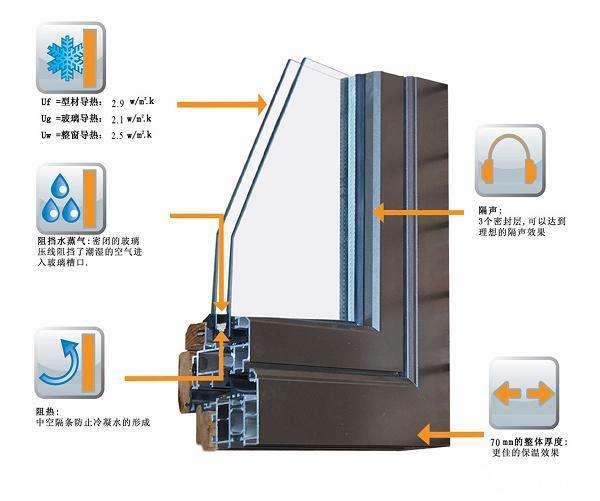 断桥铝窗