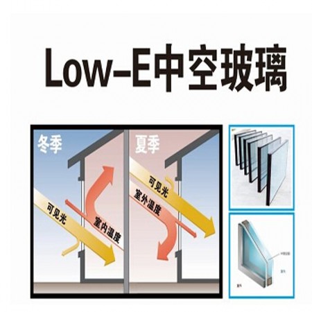 lowe玻璃原理图片