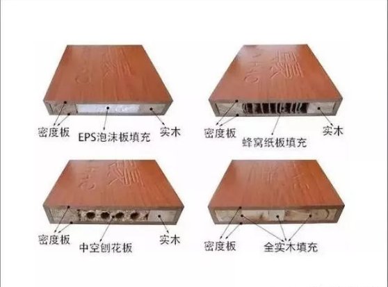 Compound Solid Wooden Door Cross-Section Picture See TA's Heart in One Second"