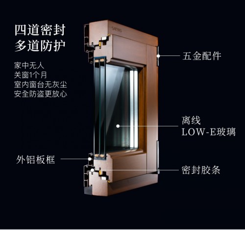 How about Mori Eagle Aluminium Wraping Wooden Window? How Much Is One Square Meter