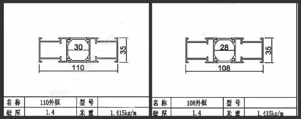 Broken Bridge Aluminum the Difference between 108 and 110? How to Choose