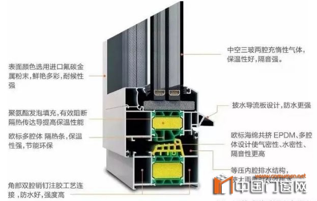 系统门窗