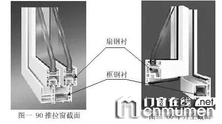 塑钢门窗结构