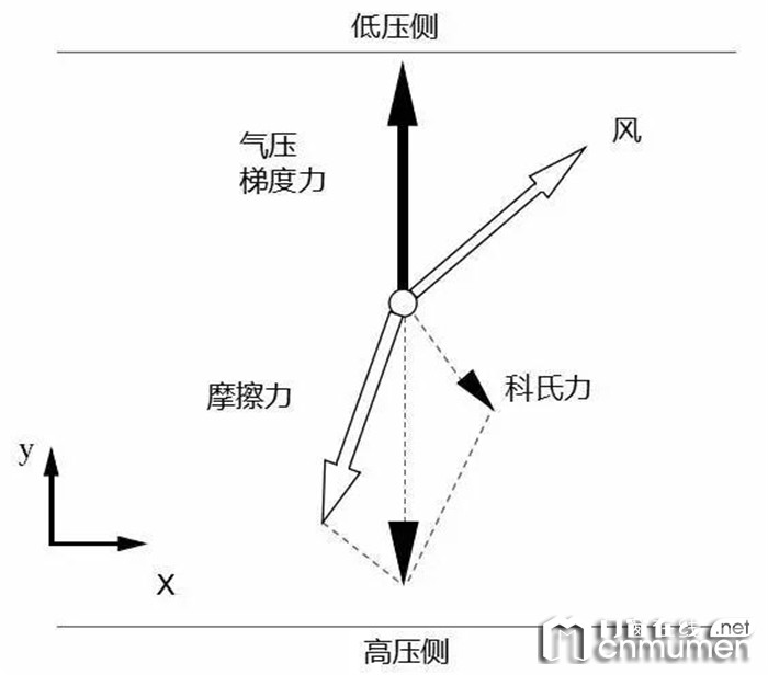 门窗水密性能有多重要？罗兰西尼给你补补课