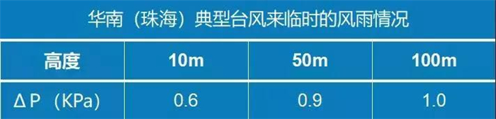 门窗水密性能有多重要？罗兰西尼给你补补课