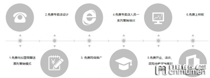 铝合金门窗加盟