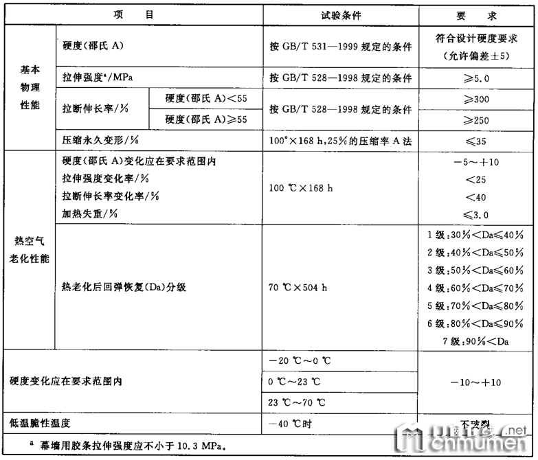 罗兰德式门窗