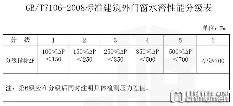 罗兰西尼门窗