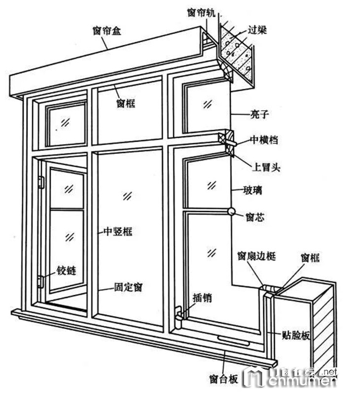 为你带来最全的门窗知识，赶紧收藏！