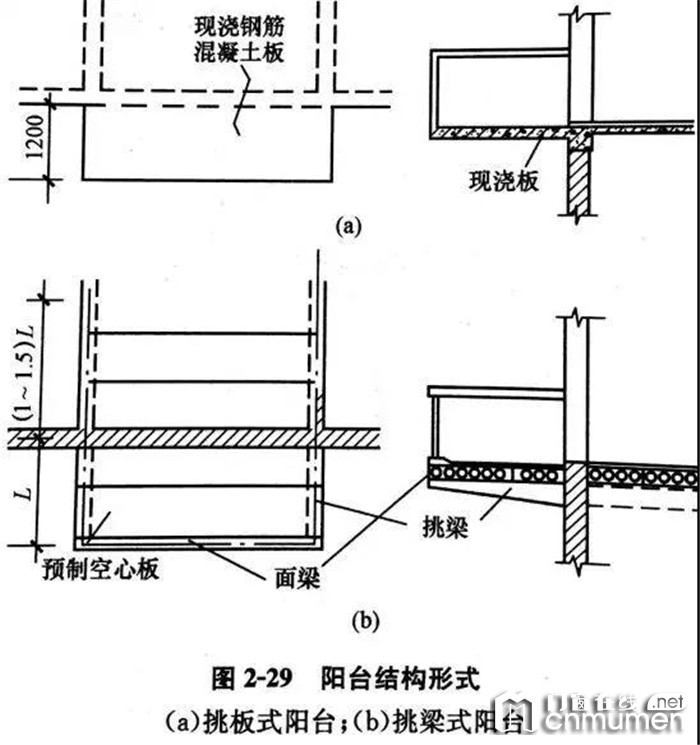 为你带来最全的门窗知识，赶紧收藏！