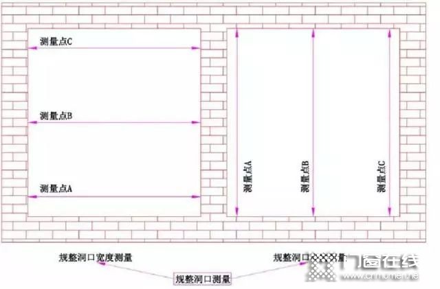 门窗洞口尺寸