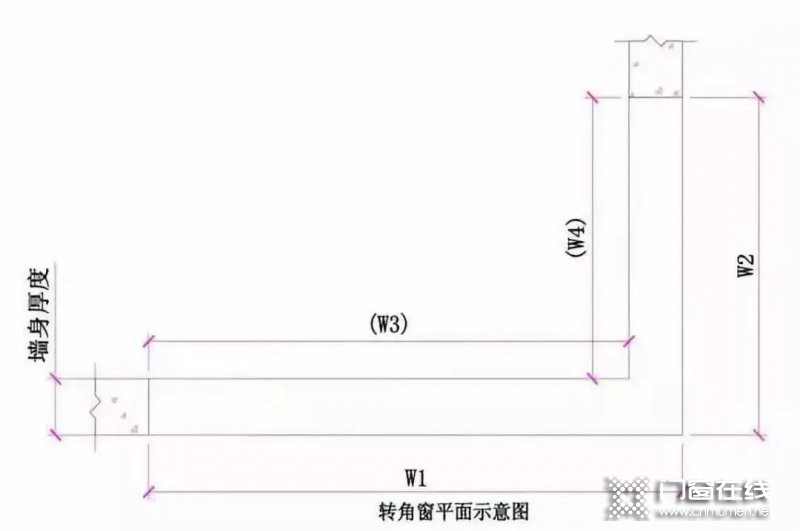 门窗洞口尺寸