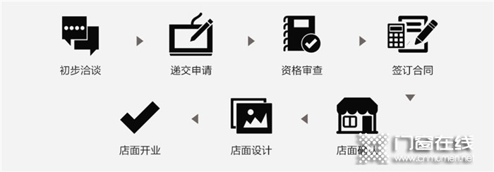  />以上就是欧杰斯门窗的基本企业概况与加盟情况的介绍了，欧杰斯门窗拥有众多经销商，有强大的产品研发实力与生产力，可以说是门窗行业的标杆企业，因此，欧杰斯无疑是门窗加盟首选品牌！想要了解欧杰斯更多加盟信息欢迎拨打咨询！编辑：门窗在线&mdash;椰子						</div>
					</div>
					<div class=