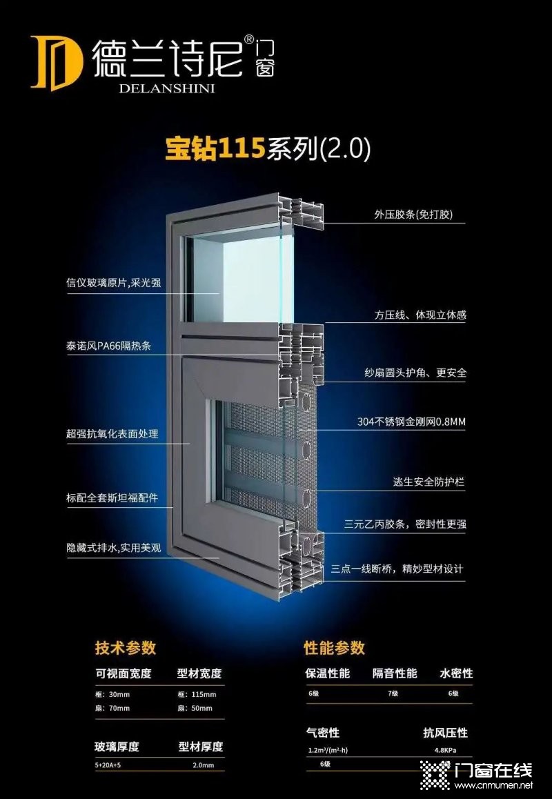 气温回升蚊虫活跃大水蚁横行 如何让门窗无缝可钻？_2