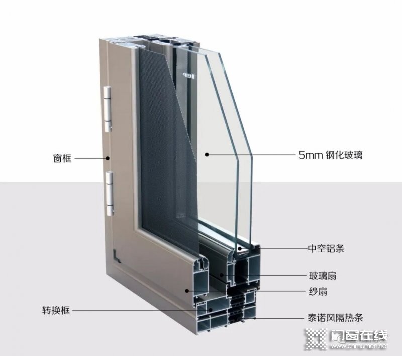 高温、西晒让家里妙变“蒸笼”？隔热门窗要选对！_3