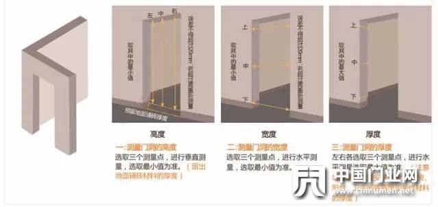 千禧讲堂：木门安装门洞测量数据最重要