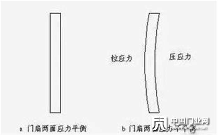 木门变形的5大原因及对策