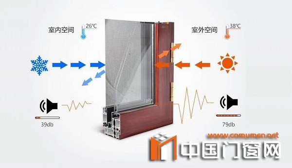 What Is Broken Bridge Aluminum Doors and Windows? What Are the Advantages of Broken Bridge Aluminum Doors and Windows over Ordinary Doors and Windows?