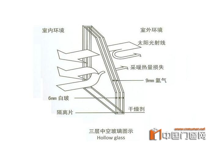 担心冬天门窗热胀冷缩？这些方法可以帮到你