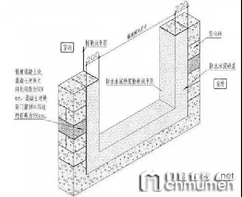 质量控制，门窗安装施工阶段要注意什么？