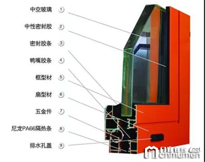 How Can Broken Bridge Aluminum Doors and Windows Cool Summer? Keeping Indoor Temperature Is the Most Important!