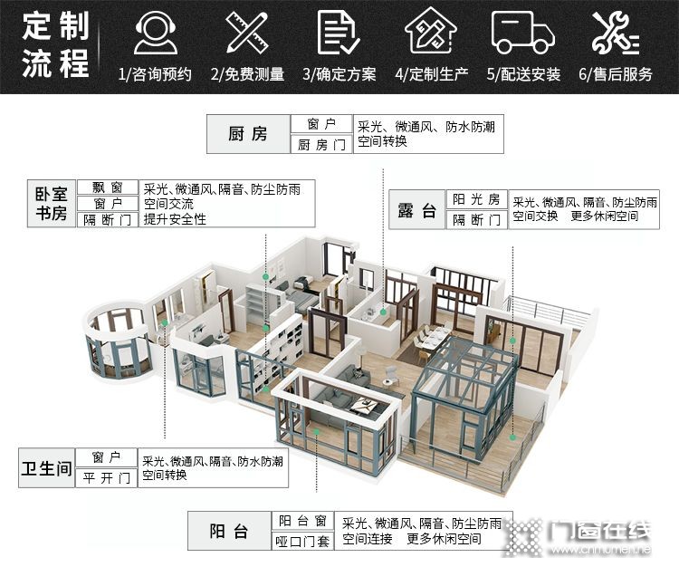 室内空间断桥铝门窗要怎么选